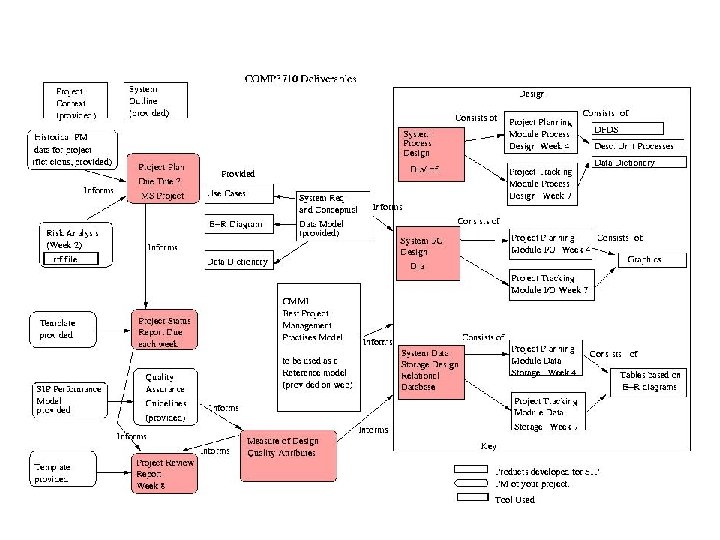 COMP 3710 Tutorial 1 MS Project Deliverables Estimation