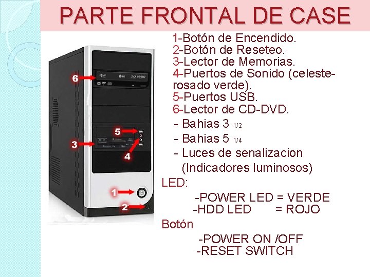 PARTE FRONTAL DE CASE 1 -Botón de Encendido. 2 -Botón de Reseteo. 3 -Lector