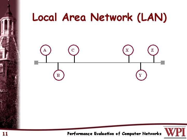 Local Area Network (LAN) A C B 11 X Z Y Performance Evaluation of