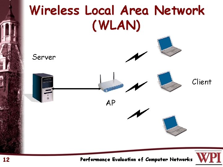 Wireless Local Area Network (WLAN) Server Client AP 12 Performance Evaluation of Computer Networks