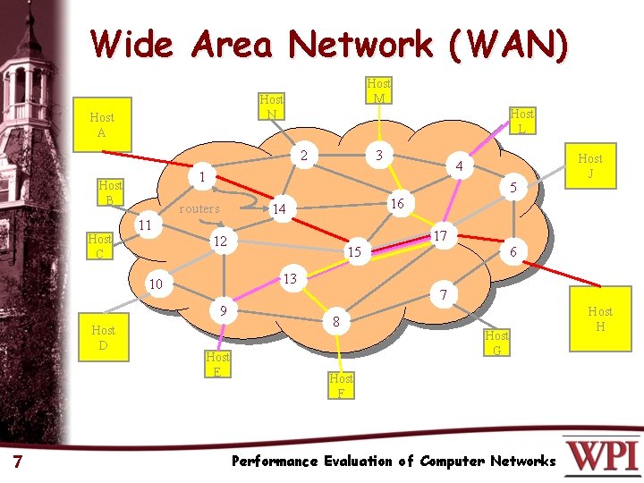 Wide Area Network (WAN) Host M Host N Host A Host L 2 5