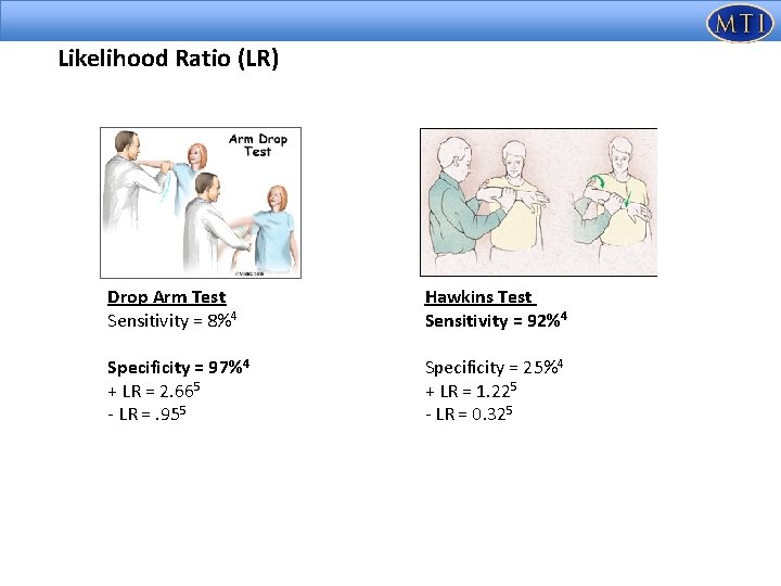 Likelihood Ratio (LR) Drop Arm Test Sensitivity = 8%4 Hawkins Test Sensitivity = 92%4