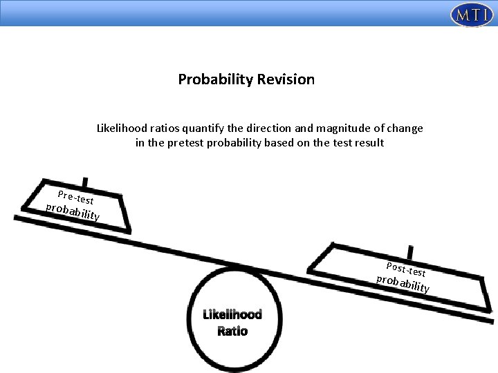 Probability Revision Likelihood ratios quantify the direction and magnitude of change in the pretest
