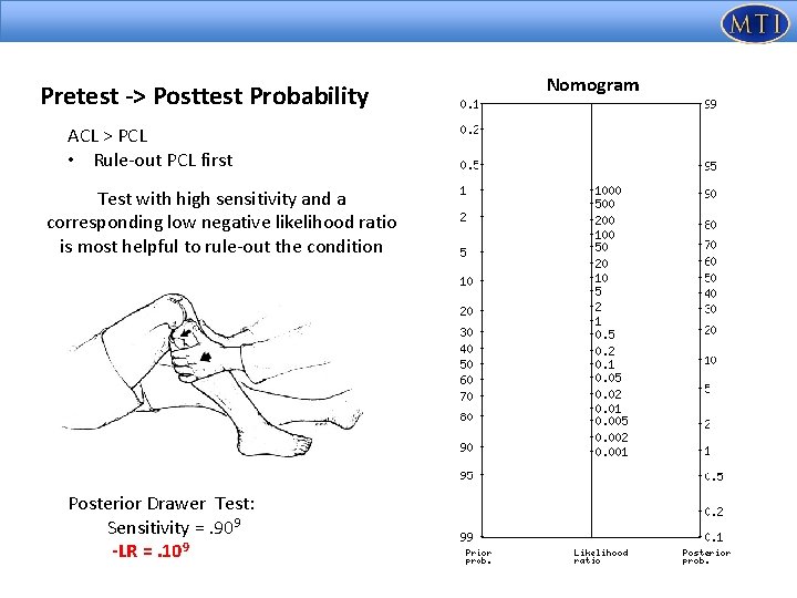 Pretest -> Posttest Probability ACL > PCL • Rule-out PCL first Test with high