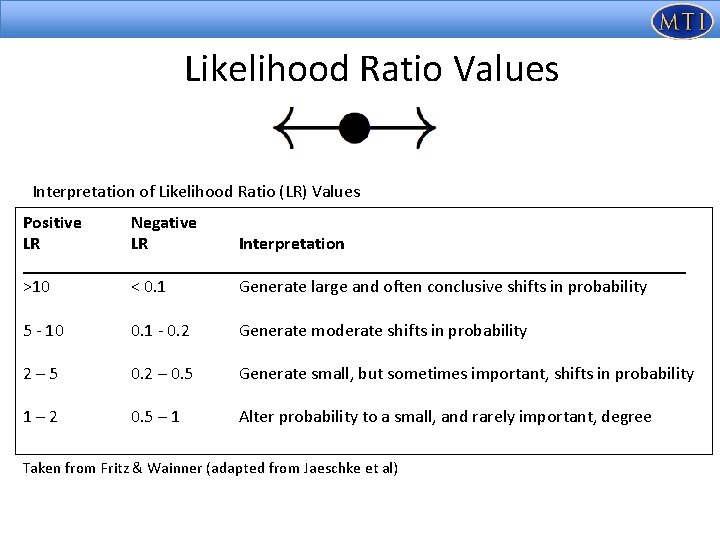 Likelihood Ratio Values Interpretation of Likelihood Ratio (LR) Values Positive Negative LR LR Interpretation