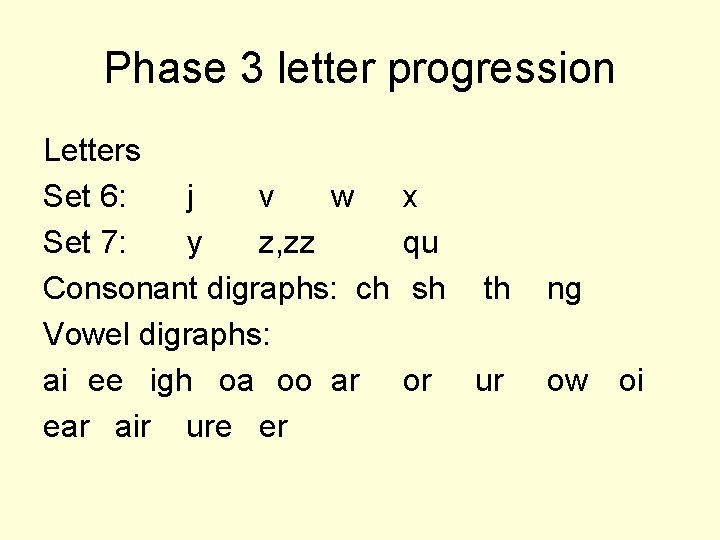 Phase 3 letter progression Letters Set 6: j v w Set 7: y z,