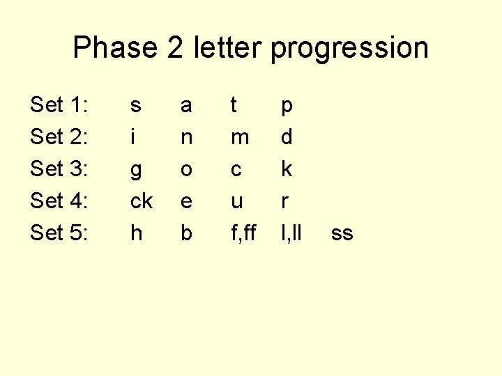 Phase 2 letter progression Set 1: Set 2: Set 3: Set 4: Set 5: