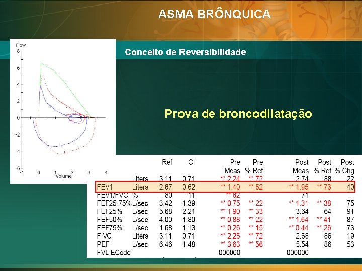 ASMA BRÔNQUICA Conceito de Reversibilidade Prova de broncodilatação 