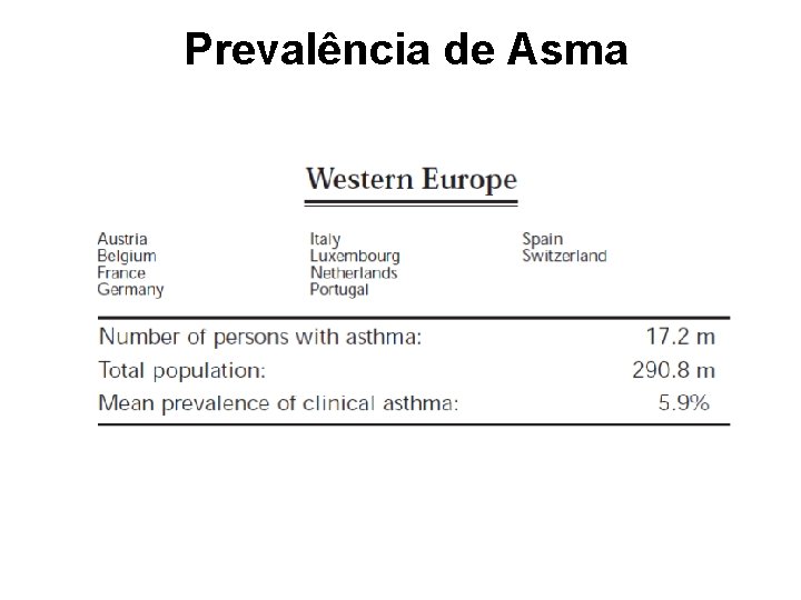 Prevalência de Asma GINA Burden Report 2004 