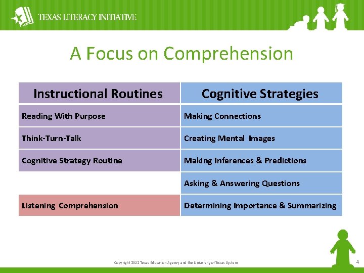 A Focus on Comprehension Instructional Routines Cognitive Strategies Reading With Purpose Making Connections Think-Turn-Talk