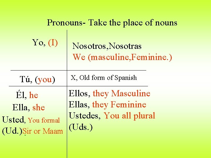 Pronouns- Take the place of nouns Yo, (I) Tú, (you) Él, he Ella, she