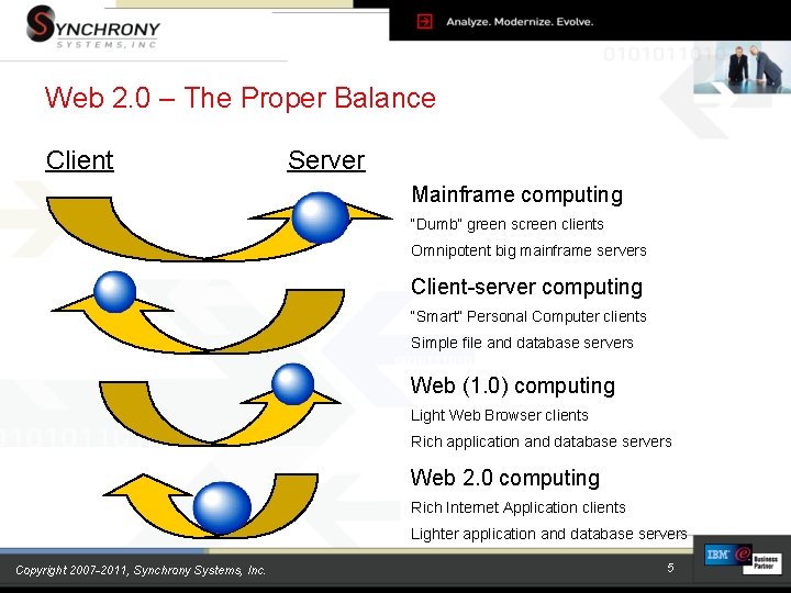 Web 2. 0 – The Proper Balance Client Server Mainframe computing “Dumb” green screen