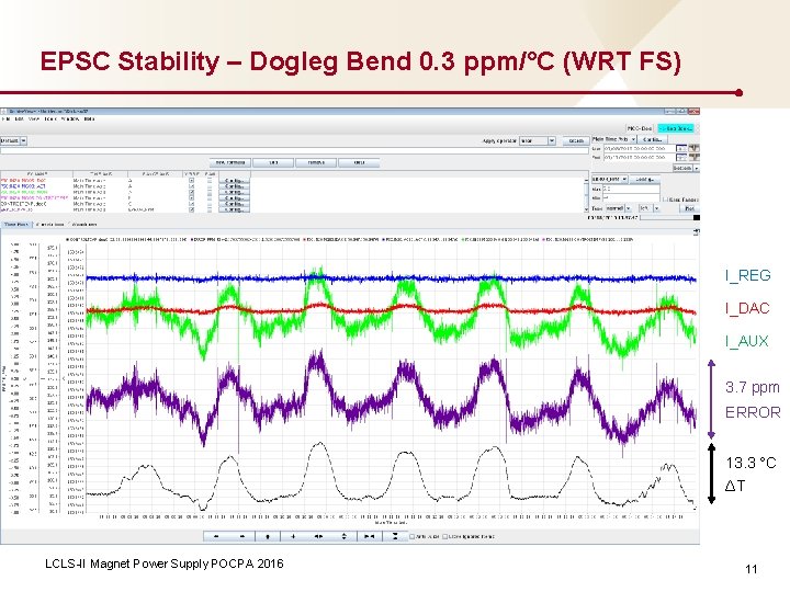 EPSC Stability – Dogleg Bend 0. 3 ppm/°C (WRT FS) I_REG I_DAC I_AUX 3.