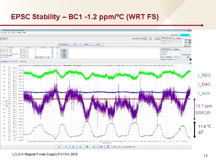 EPSC Stability – BC 1 -1. 2 ppm/°C (WRT FS) I_REG I_DAC I_AUX 13.