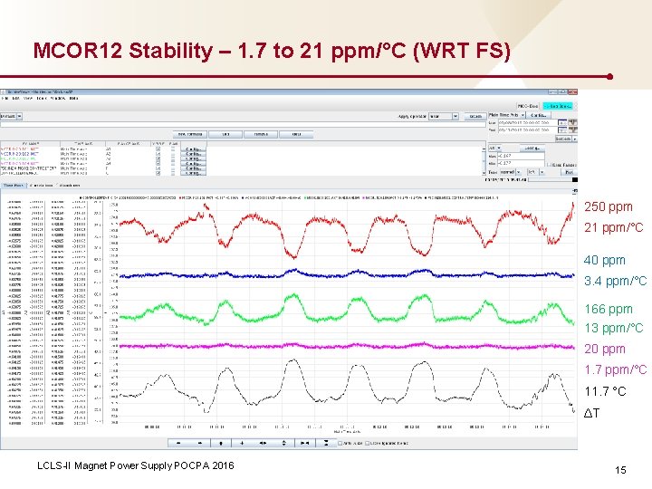 MCOR 12 Stability – 1. 7 to 21 ppm/°C (WRT FS) 250 ppm 21