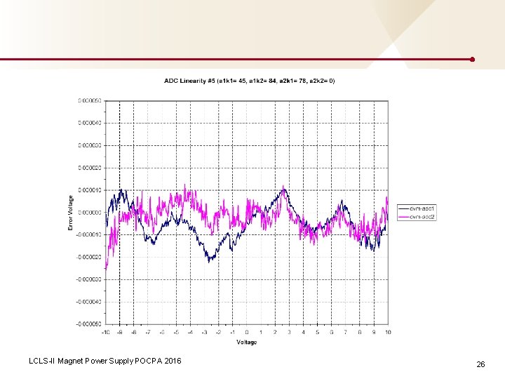 LCLS-II Magnet Power Supply POCPA 2016 26 