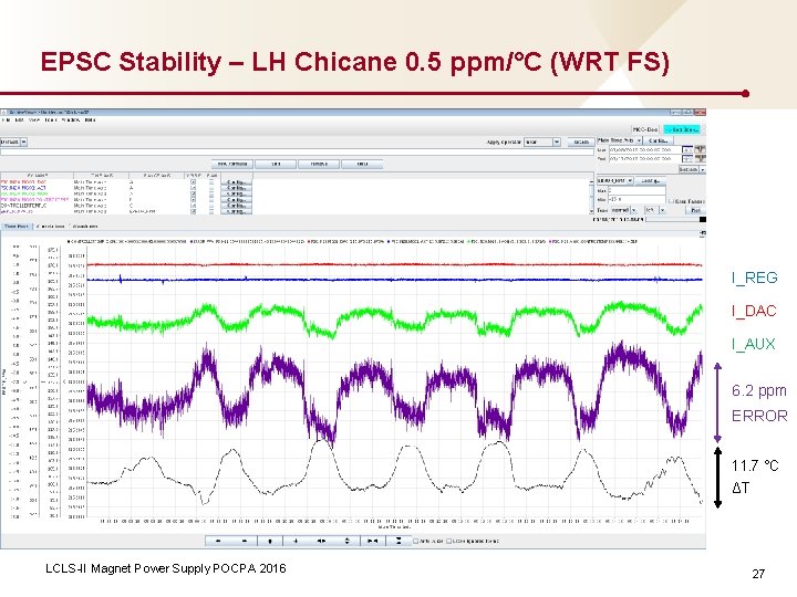 EPSC Stability – LH Chicane 0. 5 ppm/°C (WRT FS) I_REG I_DAC I_AUX 6.