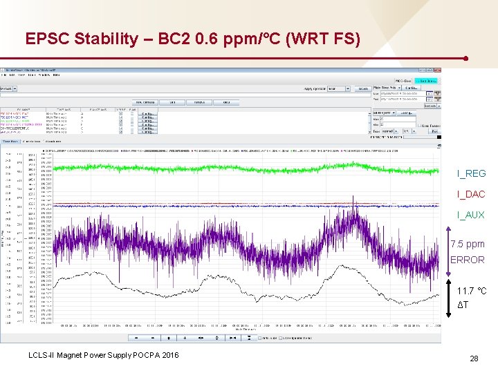 EPSC Stability – BC 2 0. 6 ppm/°C (WRT FS) I_REG I_DAC I_AUX 7.