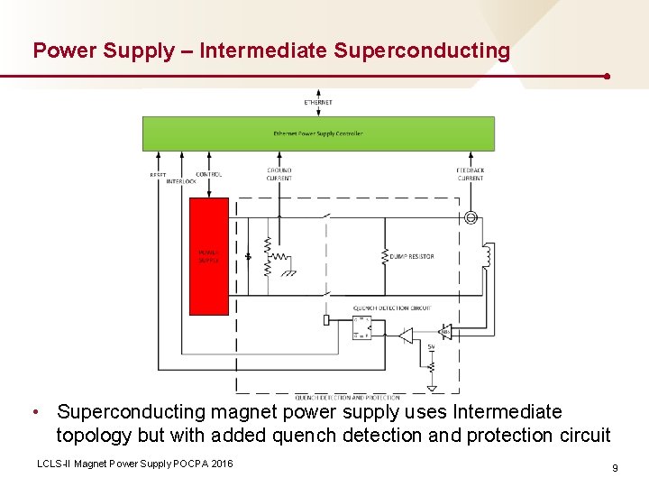 Power Supply – Intermediate Superconducting • Superconducting magnet power supply uses Intermediate topology but