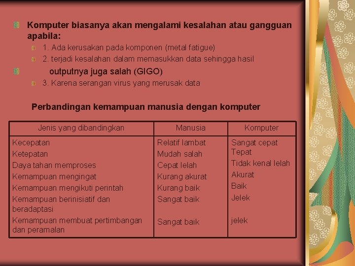 Komputer biasanya akan mengalami kesalahan atau gangguan apabila: 1. Ada kerusakan pada komponen (metal
