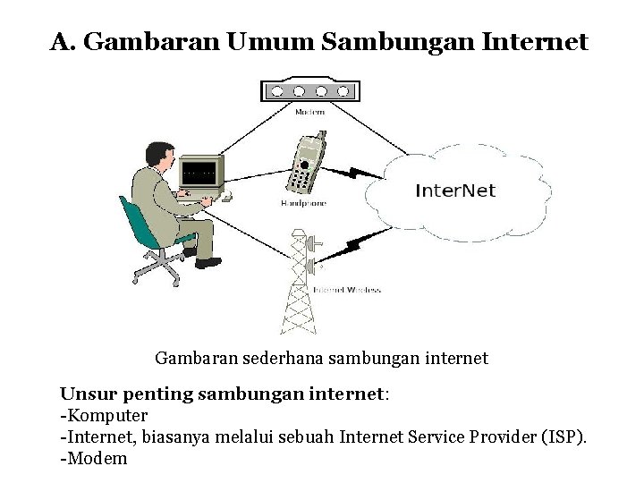 A. Gambaran Umum Sambungan Internet Gambaran sederhana sambungan internet Unsur penting sambungan internet: -Komputer