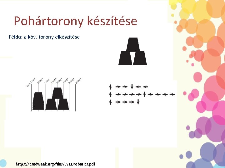 Pohártorony készítése Példa: a köv. torony elkészítése https: //csedweek. org/files/CSEDrobotics. pdf 