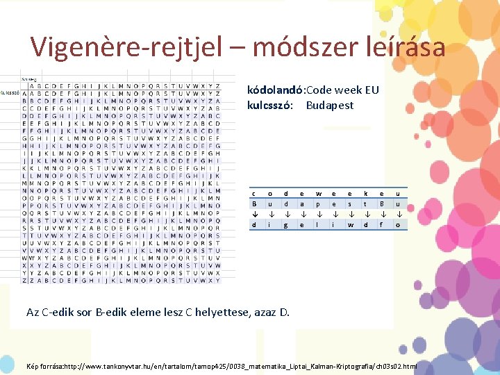 Vigenère-rejtjel – módszer leírása kódolandó: Code week EU kulcsszó: Budapest c B ↓ d