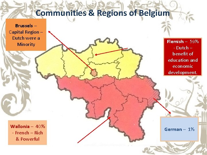 Communities & Regions of Belgium Brussels – Capital Region – Dutch were a Minority