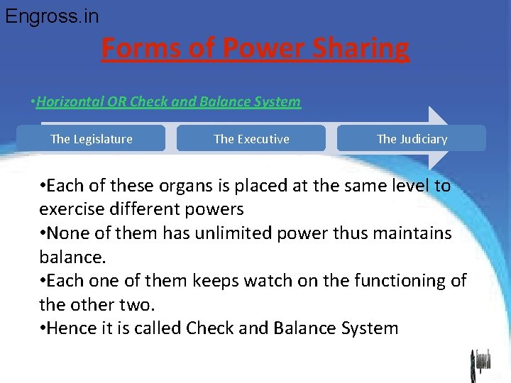 Engross. in Forms of Power Sharing • Horizontal OR Check and Balance System The