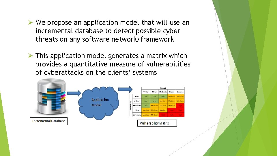 Ø We propose an application model that will use an incremental database to detect