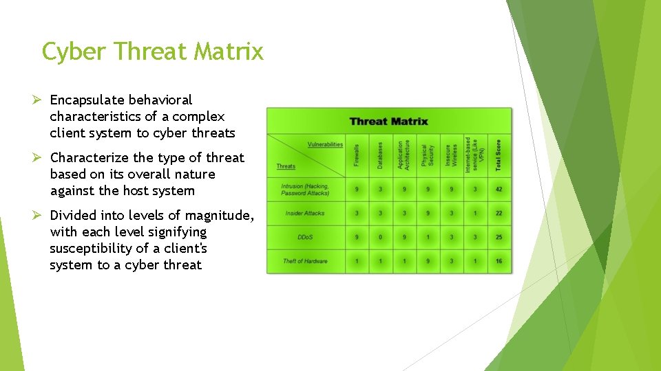 Cyber Threat Matrix Ø Encapsulate behavioral characteristics of a complex client system to cyber