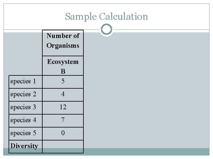 Sample Calculation Number of Organisms species 1 Ecosystem B 5 species 2 4 species