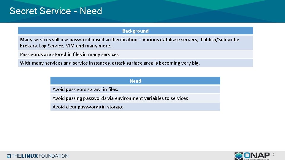 Secret Service - Need Background Many services still use password based authentication – Various