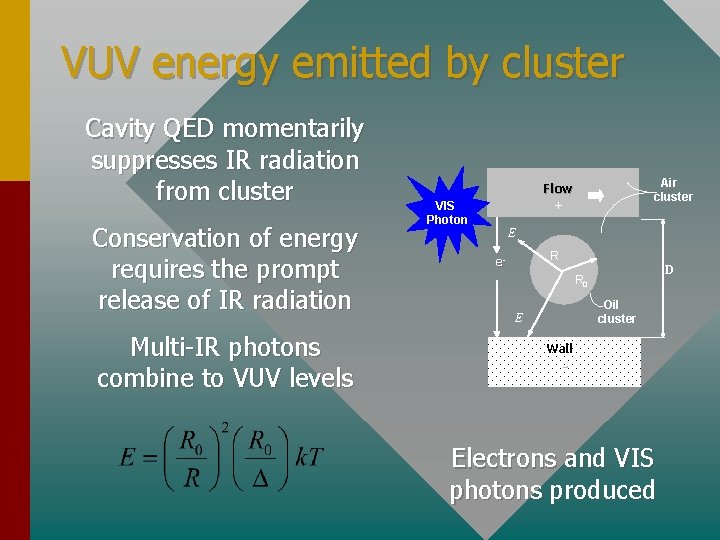 VUV energy emitted by cluster Cavity QED momentarily suppresses IR radiation from cluster Conservation