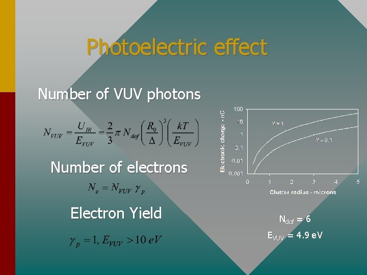 Photoelectric effect Number of VUV photons Number of electrons Electron Yield Ndof = 6