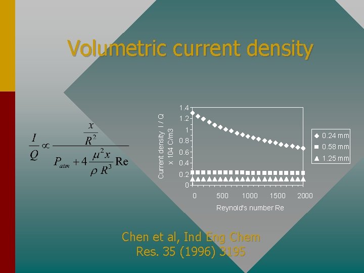 Volumetric current density Current density I / Q x 104 C/m 3 1. 4
