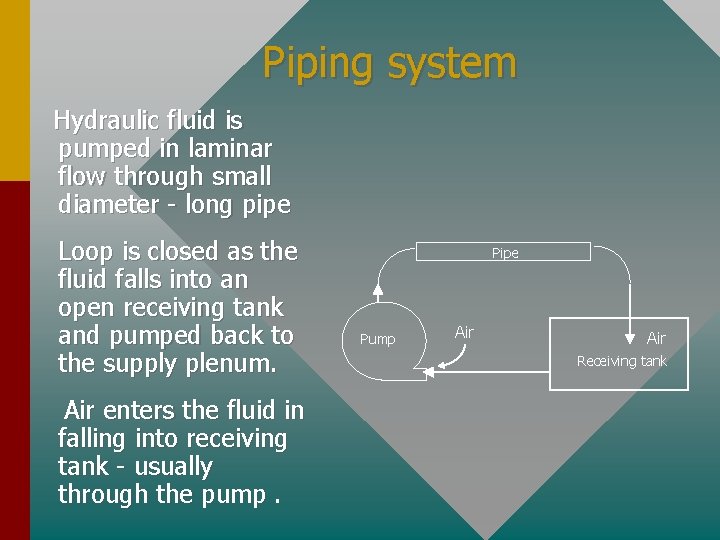 Piping system Hydraulic fluid is pumped in laminar flow through small diameter - long