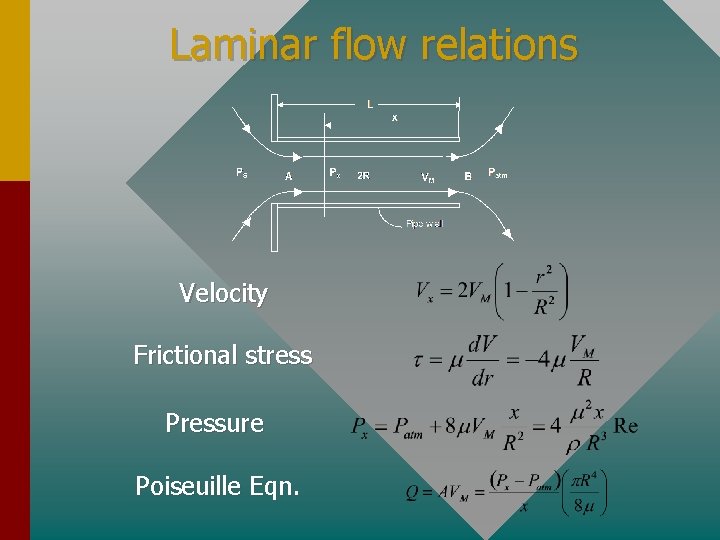 Laminar flow relations Velocity Frictional stress Pressure Poiseuille Eqn. 