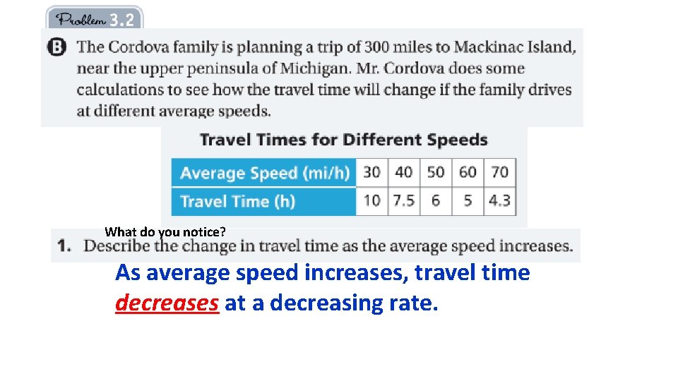 What do you notice? As average speed increases, travel time decreases at a decreasing
