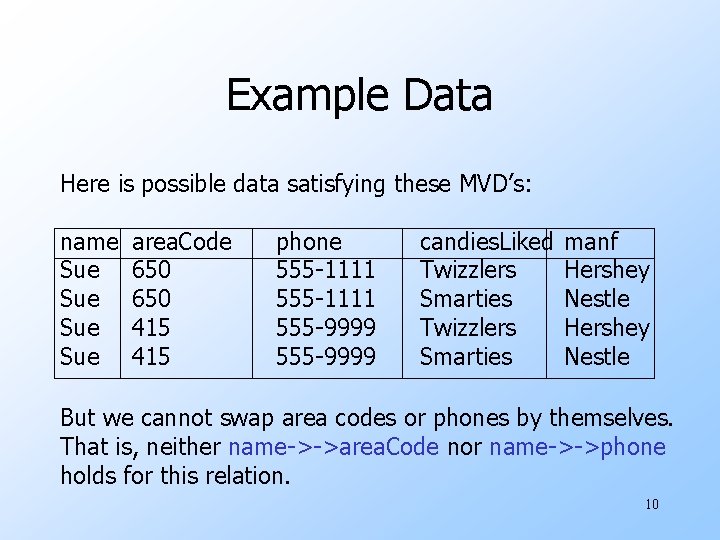 Example Data Here is possible data satisfying these MVD’s: name Sue Sue area. Code