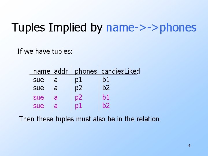 Tuples Implied by name->->phones If we have tuples: name sue sue addr a a