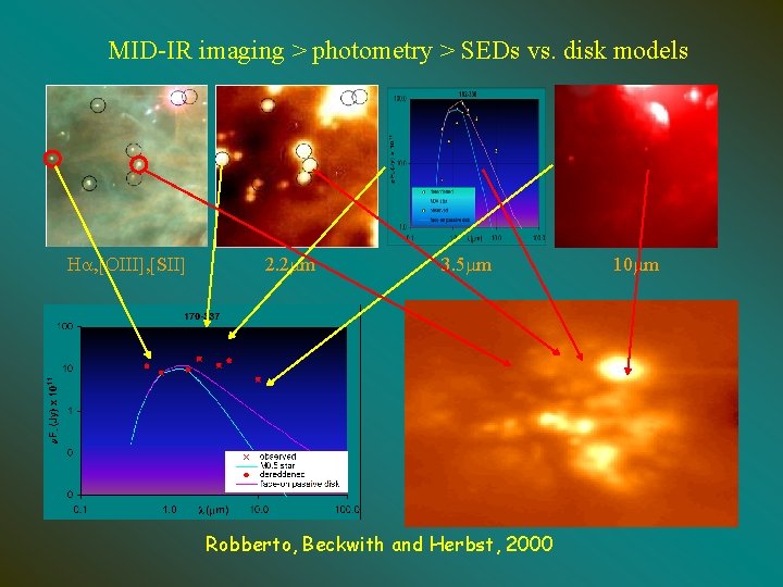 MID-IR imaging > photometry > SEDs vs. disk models Ha, [OIII], [SII] 2. 2