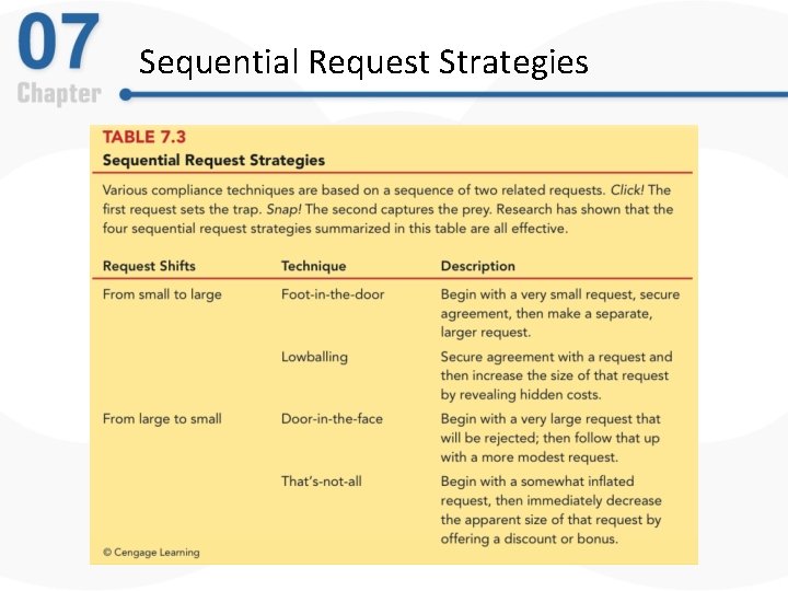 Sequential Request Strategies 