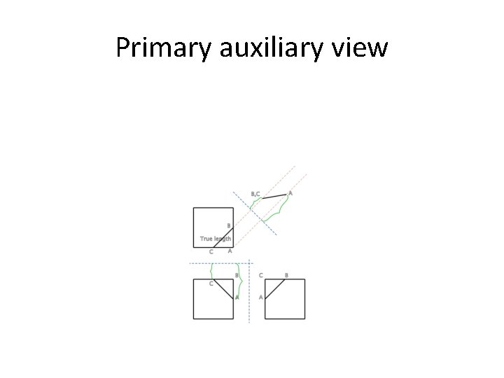 Primary auxiliary view 