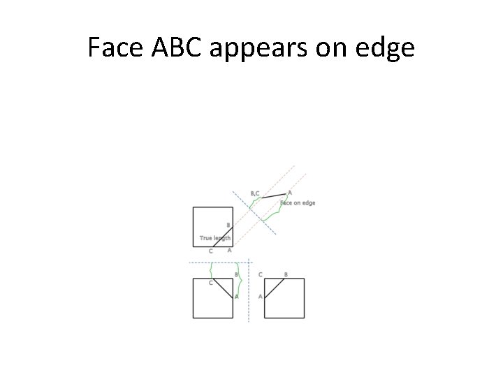 Face ABC appears on edge 