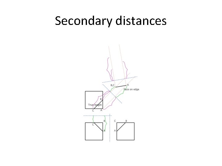 Secondary distances 