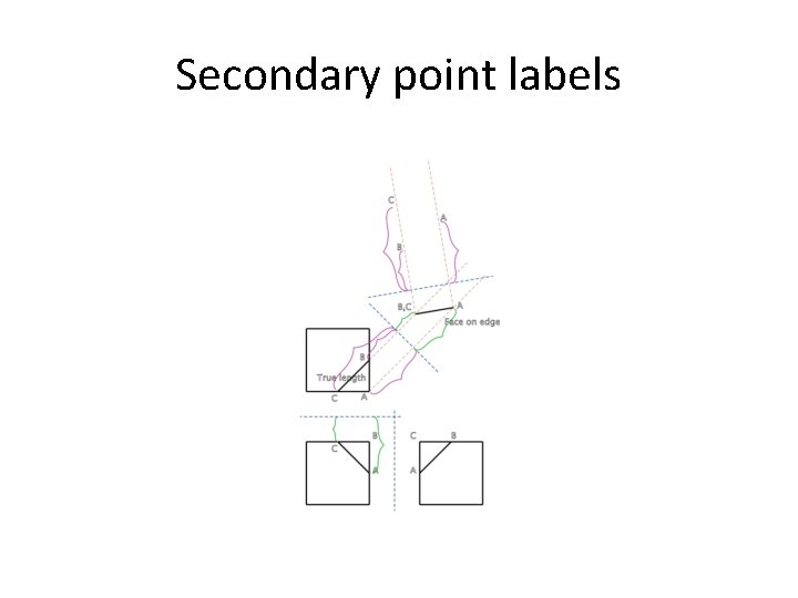 Secondary point labels 
