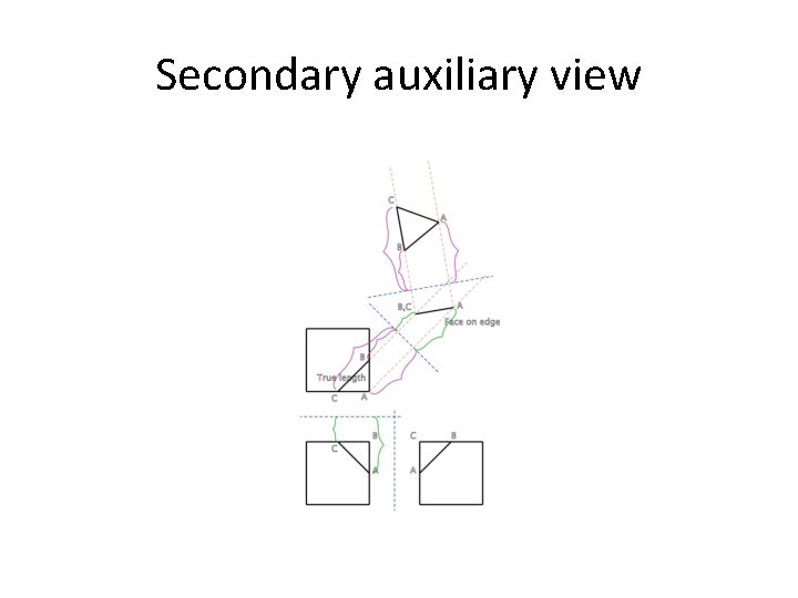 Secondary auxiliary view 