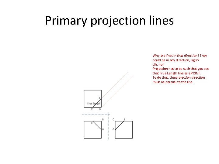 Primary projection lines Why are lines in that direction? They could be in any