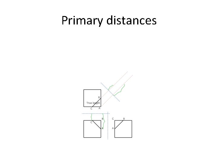 Primary distances 